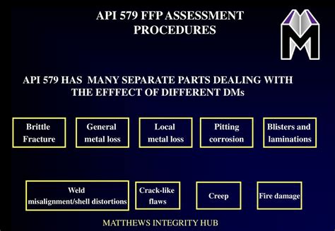 Lens dropped, how to assess potential misalignment/damage.